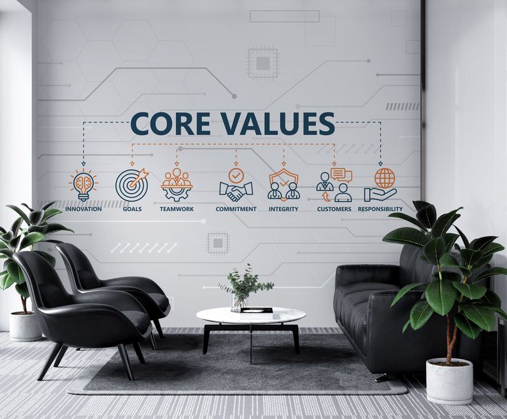 Ramanya Core Values